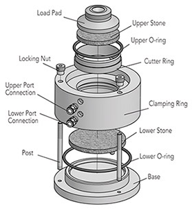 Consolidation, Fixed-Ring Permeability Cell
